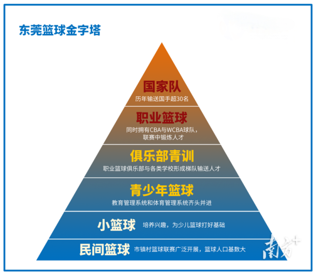 广东东莞四中篮球队_东莞4中篮球队热身扣篮_东莞四中篮球队历史