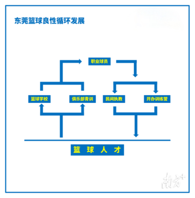 东莞4中篮球队热身扣篮_广东东莞四中篮球队_东莞四中篮球队历史