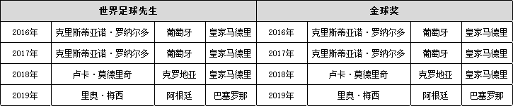足球比赛奖品设置_足球金球奖评选规则_评选足球规则奖金球员怎么算