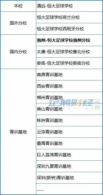 广州恒大足球学校简介_广州恒大足球俱乐部冠军_广州恒大足球学校冠军