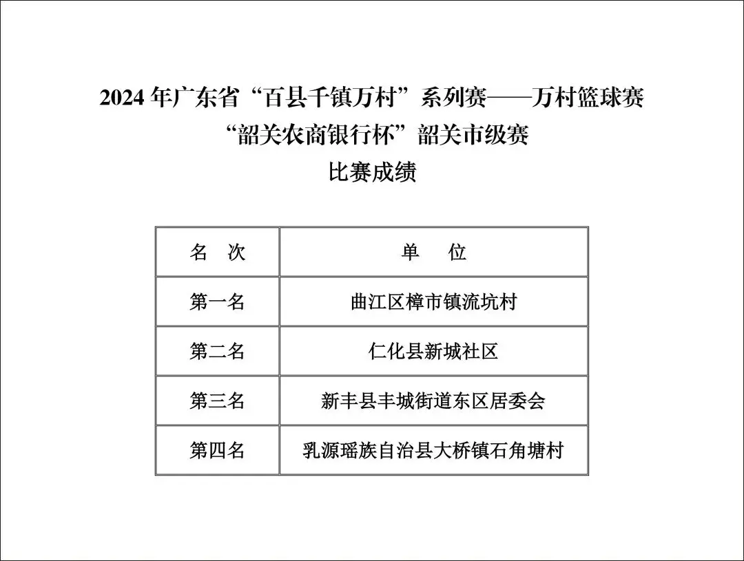 2021深圳企业篮球联谊赛_深圳农商杯篮球赛冠军_深圳篮球联赛