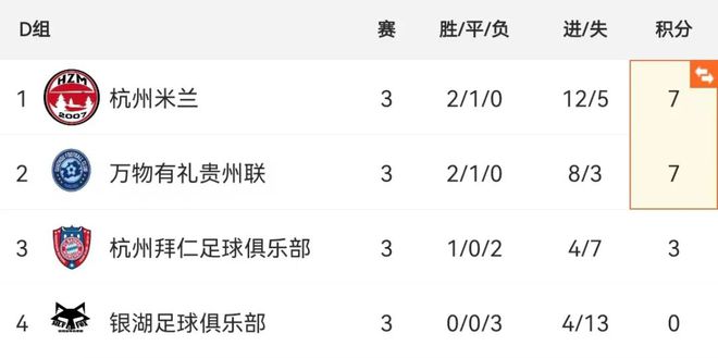 杭州市西湖杯足球赛_西湖区足球文化主题公园_西湖区足球冠军有哪些人