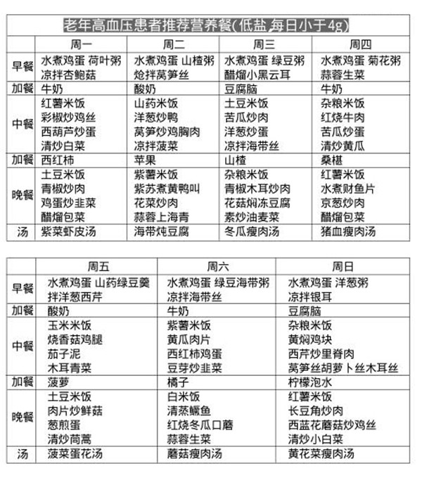 餐馆营养间门有什么要求_餐饮营养_四馆营养餐