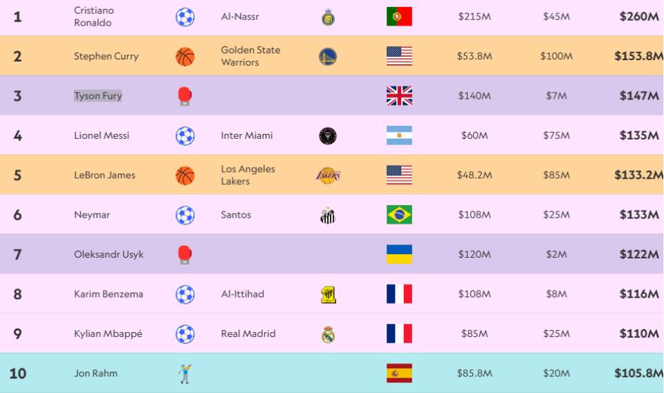 世界足球冠军奖杯_世界足球冠军奖金多少_世界足坛球员冠军奖杯数量记录