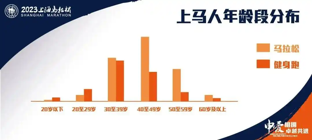 马拉松上海一哥_马拉松上海2023_上海马拉松吧