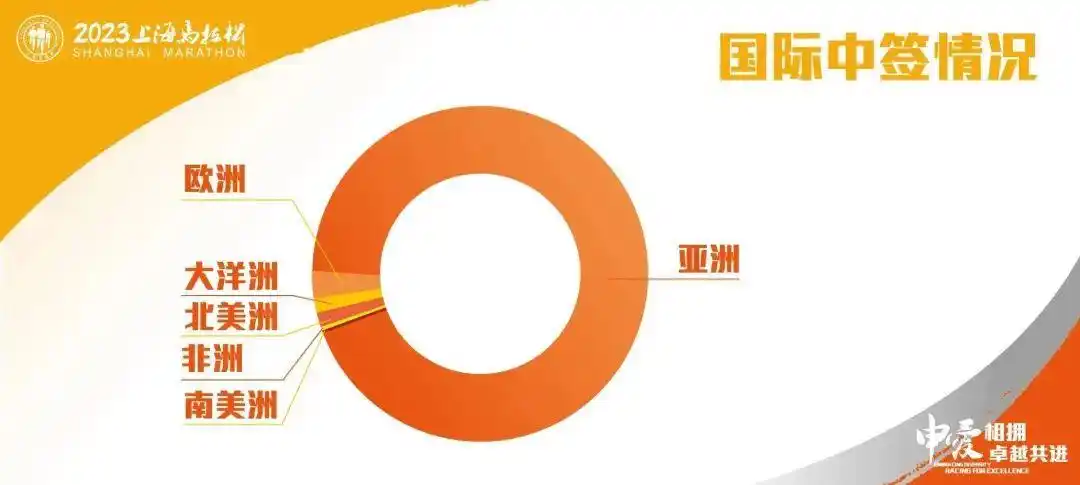 马拉松上海2023_上海马拉松吧_马拉松上海一哥
