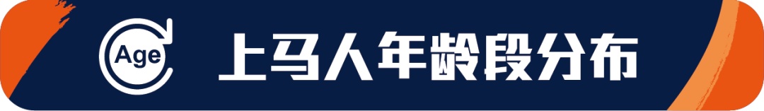 上海马拉松吧_马拉松上海一哥_马拉松上海封路情况
