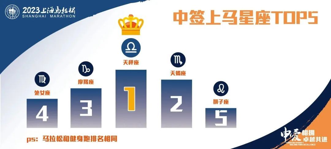 上海马拉松吧_马拉松上海封路情况_马拉松上海一哥