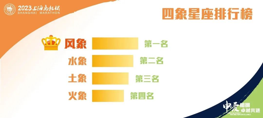 马拉松上海一哥_上海马拉松吧_马拉松上海封路情况