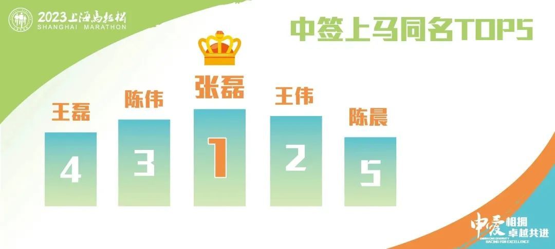 马拉松上海封路情况_上海马拉松吧_马拉松上海一哥