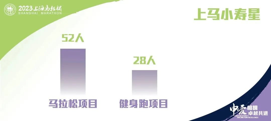 上海马拉松吧_马拉松上海一哥_马拉松上海封路情况