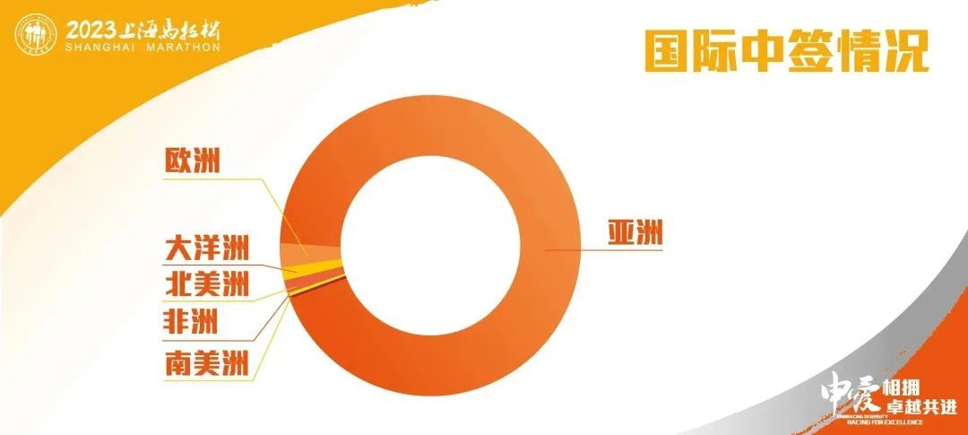 马拉松上海封路情况_上海马拉松吧_马拉松上海一哥