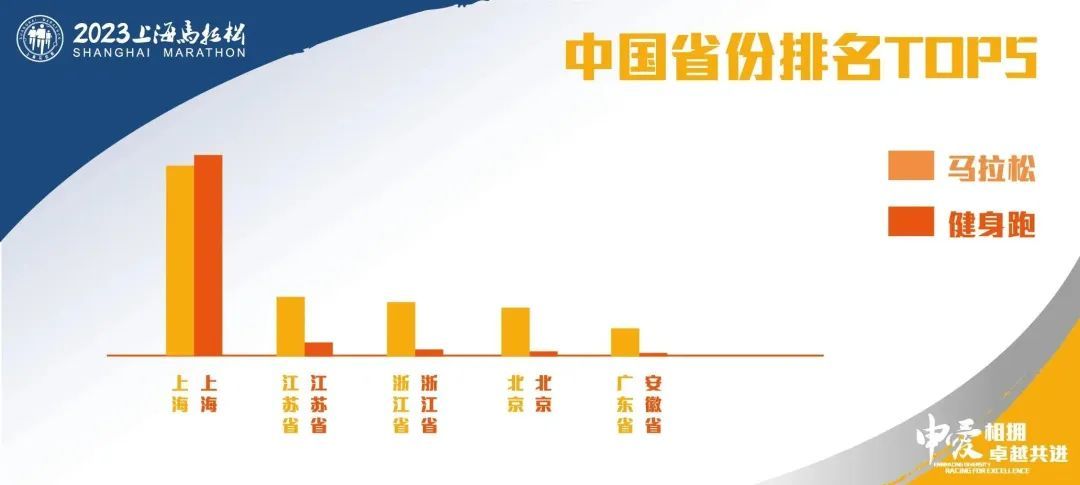 上海马拉松吧_马拉松上海一哥_马拉松上海封路情况