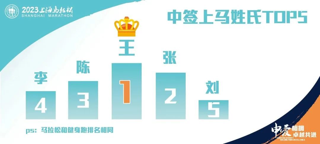 马拉松上海一哥_马拉松上海封路情况_上海马拉松吧
