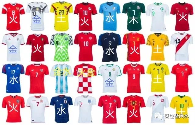 足球杯2022_足球世界杯预测冠军分析_足协杯冠军预测