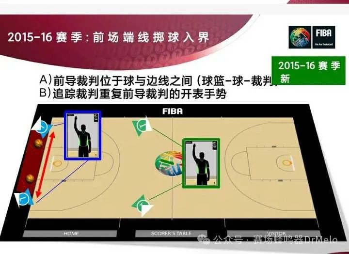 篮球规则书图解大全_书《篮球规则》_篮球规则书2024